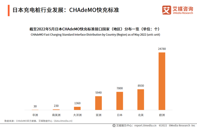 2022-2023年中國電動汽車充電樁行業現況及發展前景報告(圖10)