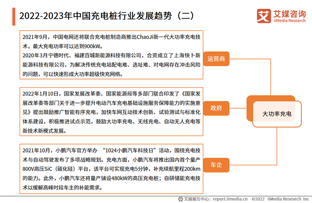 2022-2023年中國電動汽車充電樁行業現況及發展前景報告(圖15)