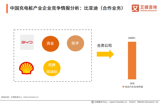 2022-2023年中國電動汽車充電樁行業現況及發展前景報告(圖13)