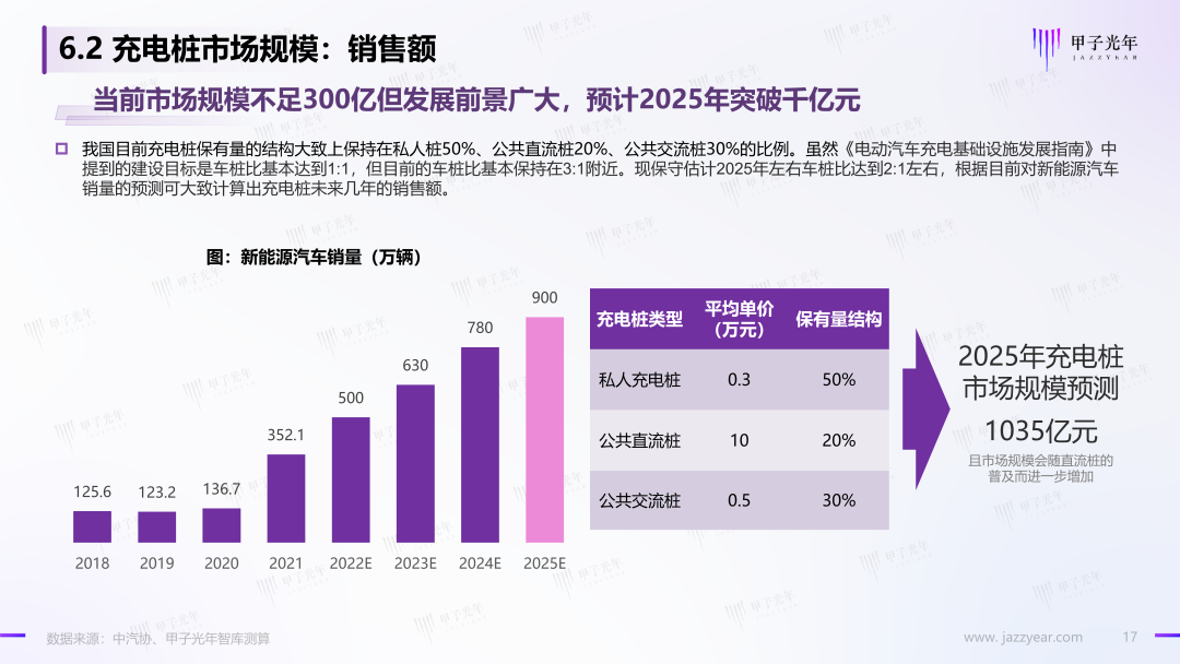 「微報告」中國充電基礎設施行業簡析(圖18)