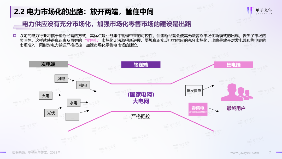 「微報告」中國充電基礎設施行業簡析(圖8)