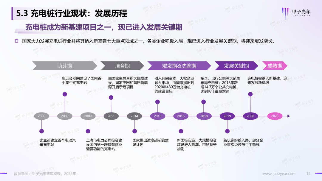 「微報告」中國充電基礎設施行業簡析(圖15)