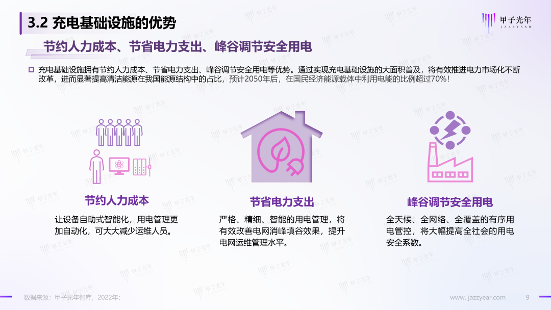 「微報告」中國充電基礎設施行業簡析(圖10)