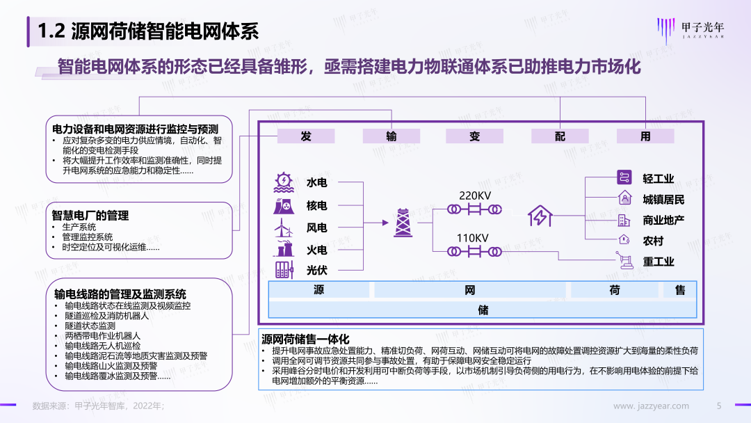 「微報告」中國充電基礎設施行業簡析(圖6)