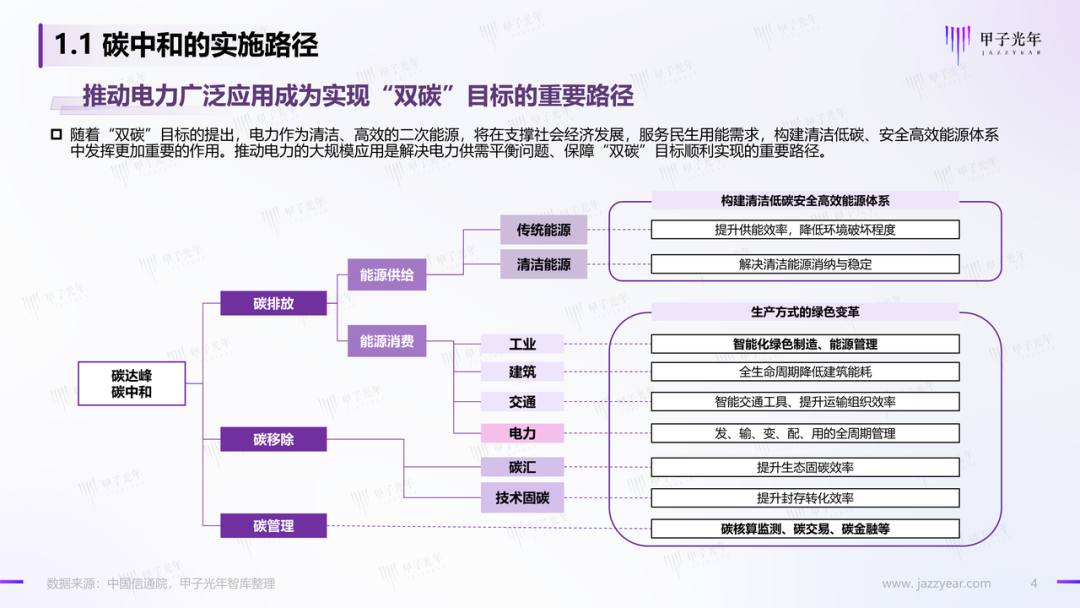 「微報告」中國充電基礎設施行業簡析(圖5)