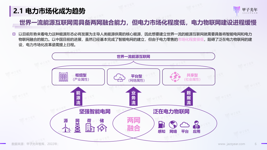 「微報告」中國充電基礎設施行業簡析(圖7)