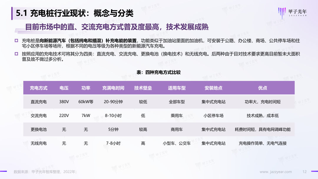 「微報告」中國充電基礎設施行業簡析(圖13)