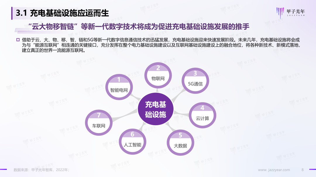 「微報告」中國充電基礎設施行業簡析(圖9)