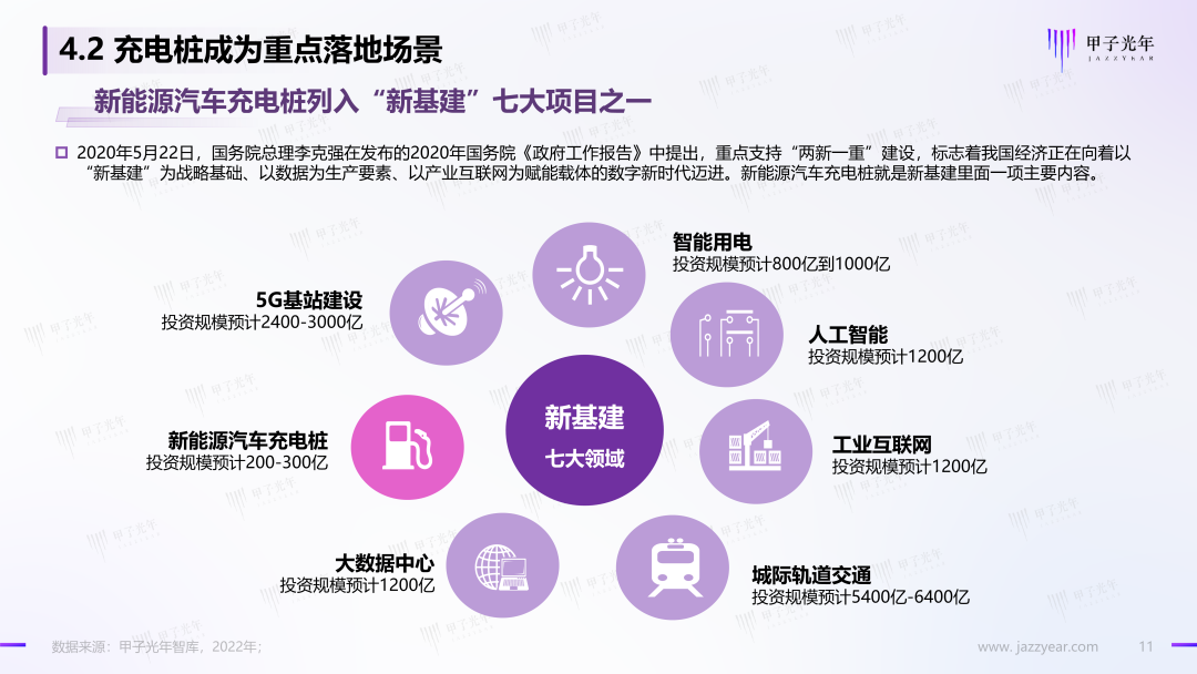 「微報告」中國充電基礎設施行業簡析(圖12)