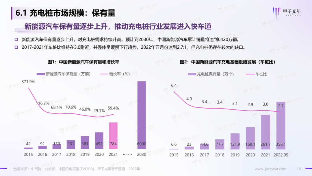 「微報告」中國充電基礎設施行業簡析(圖17)