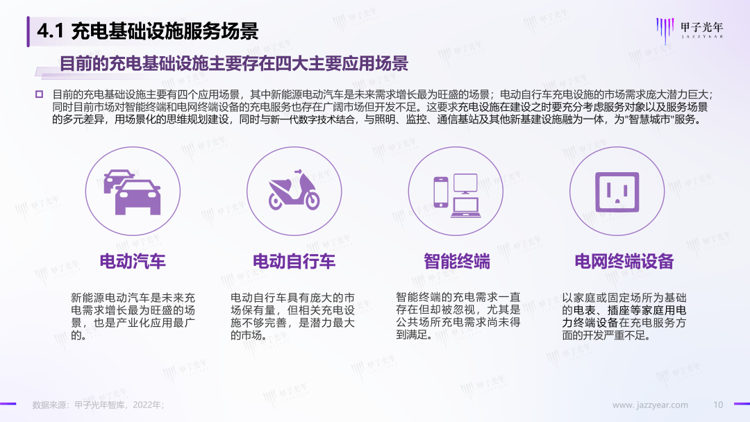 「微報告」中國充電基礎設施行業簡析(圖11)