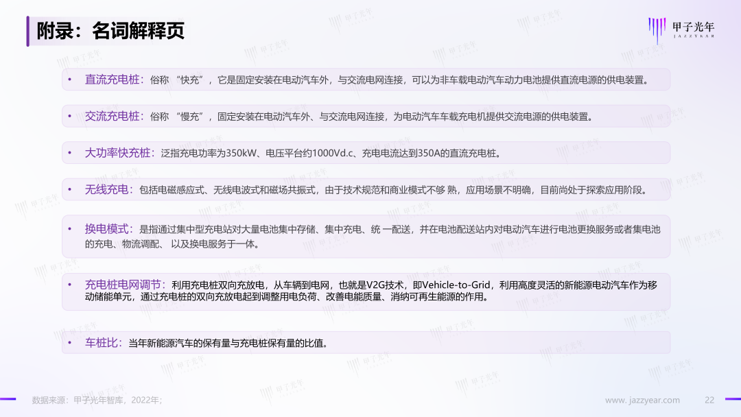 「微報告」中國充電基礎設施行業簡析(圖23)