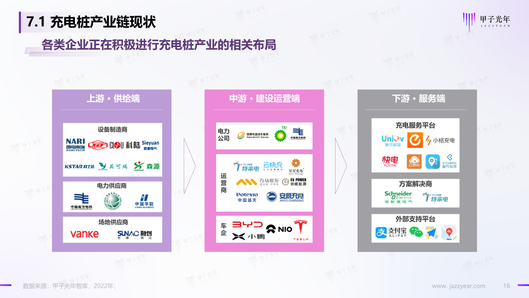 「微報告」中國充電基礎設施行業簡析(圖19)