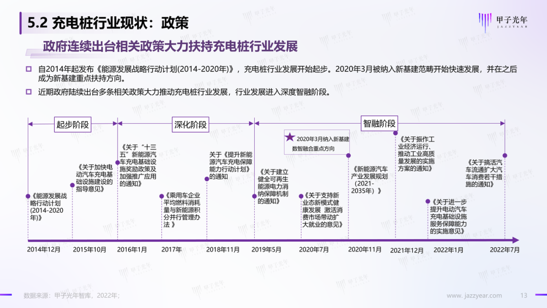「微報告」中國充電基礎設施行業簡析(圖14)