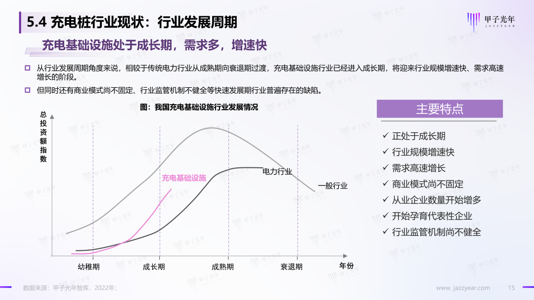「微報告」中國充電基礎設施行業簡析(圖16)