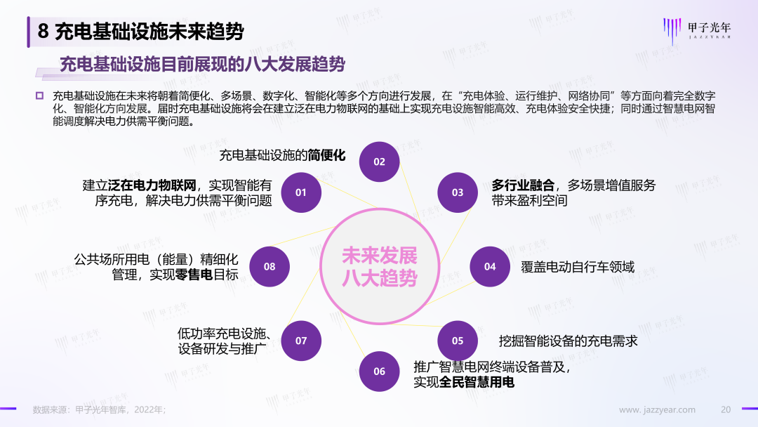 「微報告」中國充電基礎設施行業簡析(圖21)