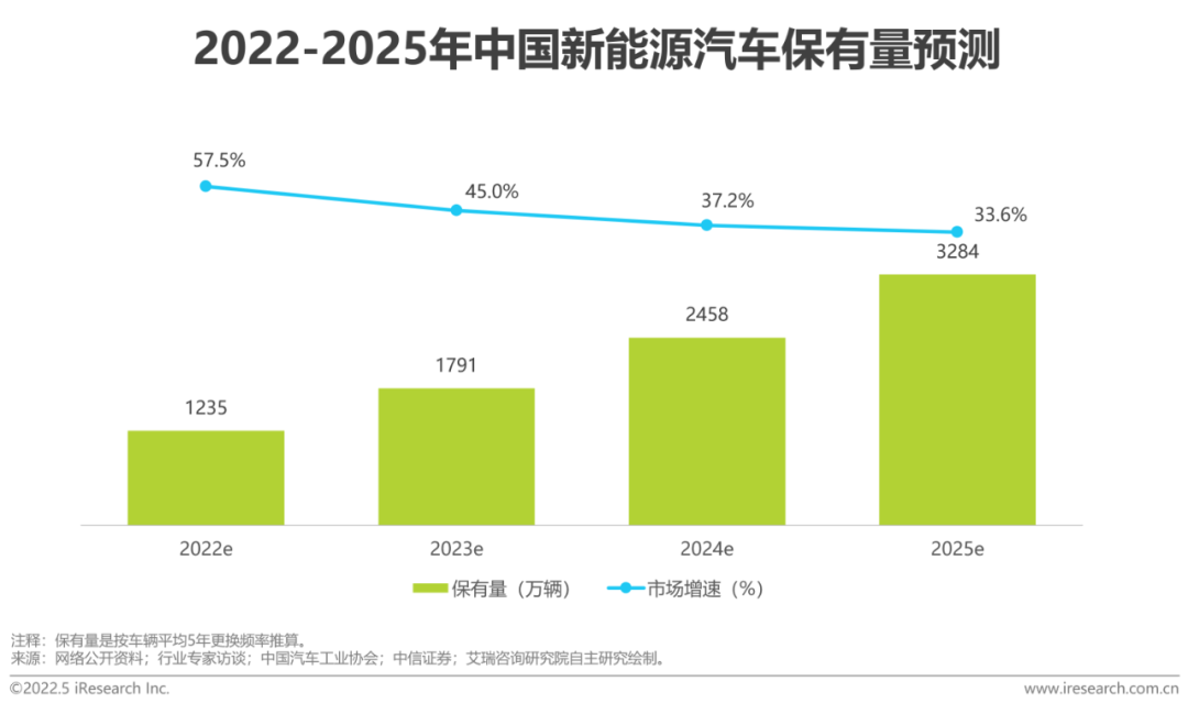 2022年中國新能源汽車換電市場研究報告(圖8)