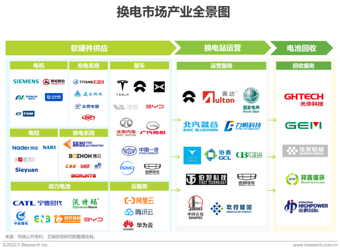2022年中國新能源汽車換電市場研究報告(圖3)