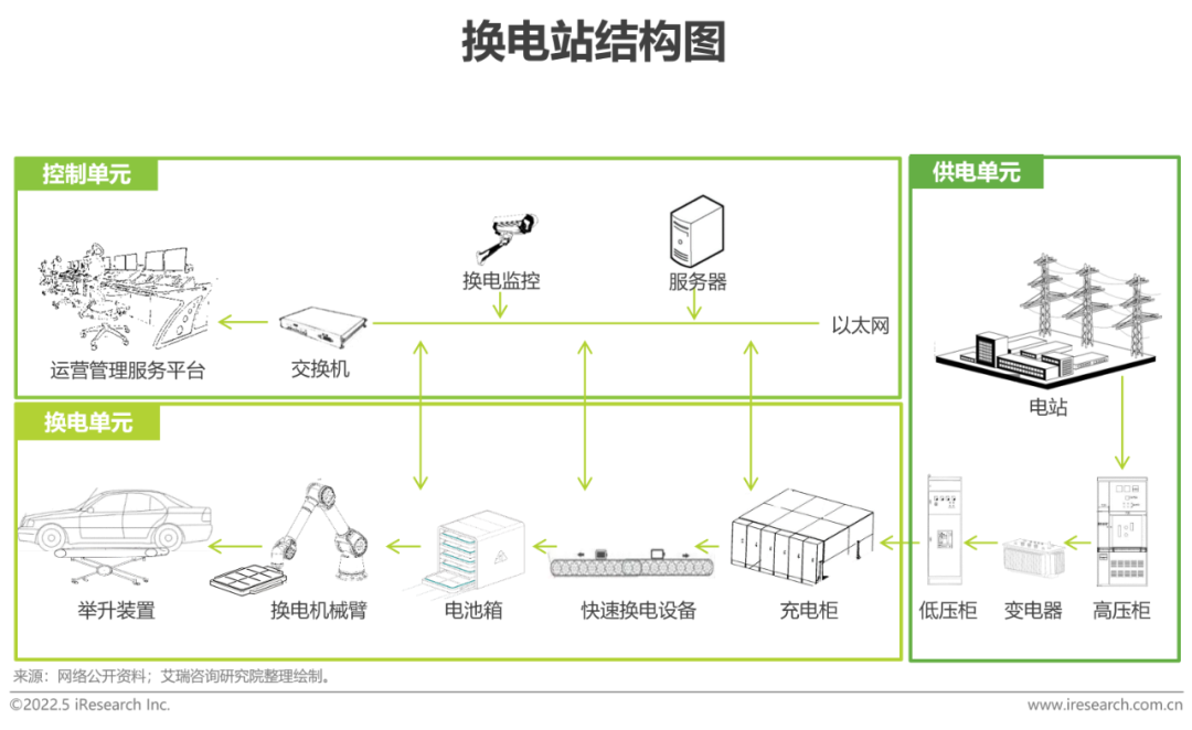 2022年中國新能源汽車換電市場研究報告(圖1)