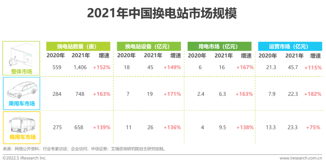 2022年中國新能源汽車換電市場研究報告(圖11)