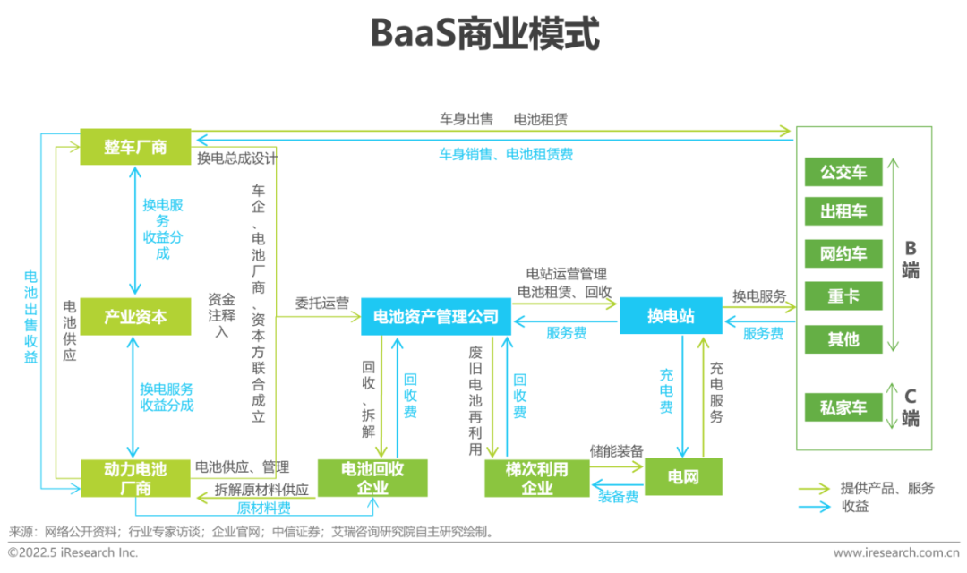 2022年中國新能源汽車換電市場研究報告(圖14)