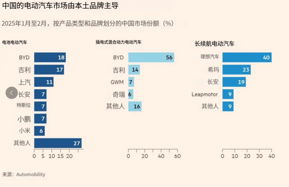 中國電車生死戰：每2天1款新車上市，自動駕駛和價格戰成生存密碼