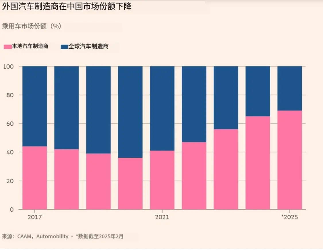中國電車生死戰：每2天1款新車上市，自動駕駛和價格戰成生存密碼